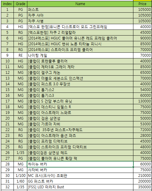 건담창고 이미지