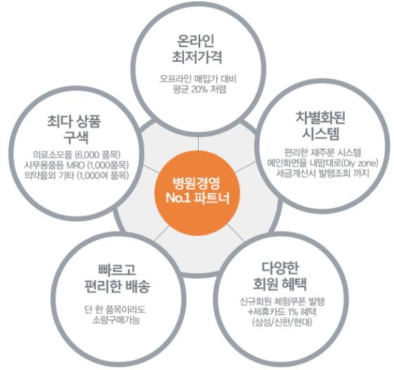 더샵(the SHOP) 이미지