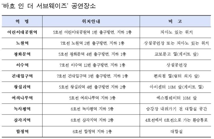 소니뮤직엔터테인먼트코리아(주) 이미지