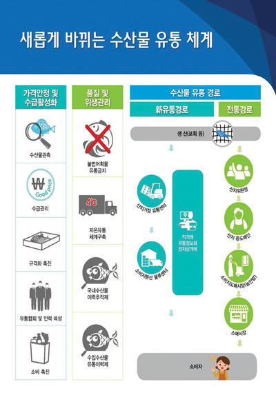 신선농수산물유통 이미지