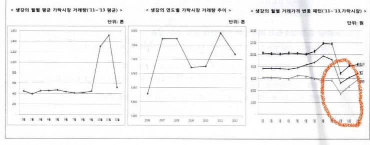 전북생강농업협동조합 이미지