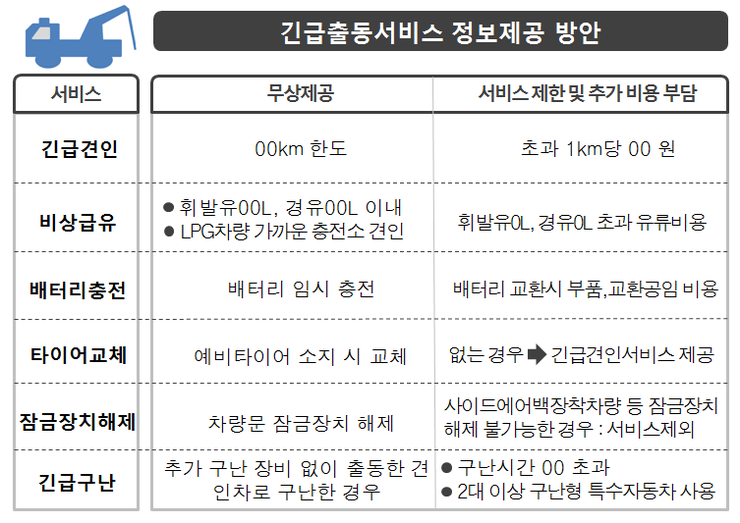 모든자동차서비스 이미지