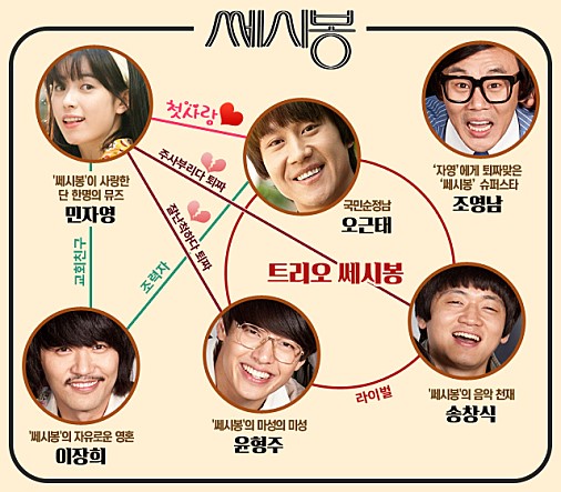 쎄시봉라이브 이미지