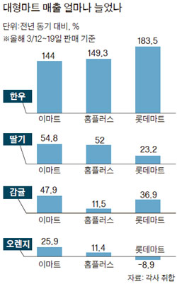 신선플러스할인마트 이미지