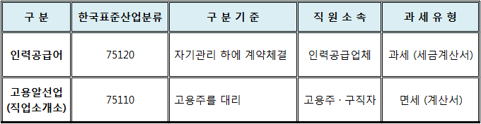 대가직업소개소 이미지