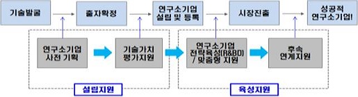 대경경영컨설팅 이미지