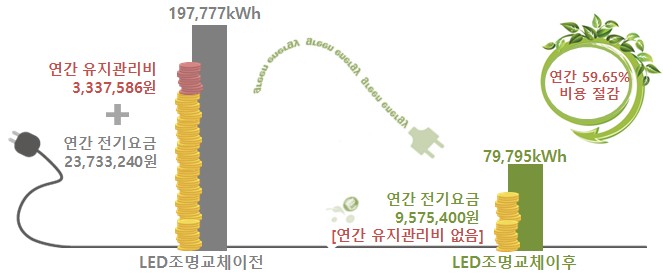 에스에이치렌탈서비스 이미지