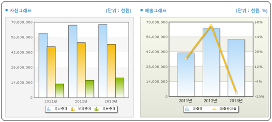 동양화공 이미지