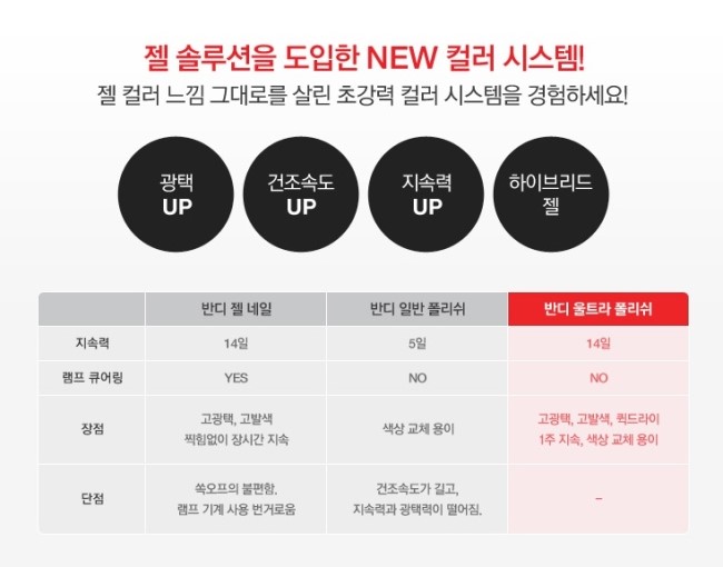 코코네일 이미지