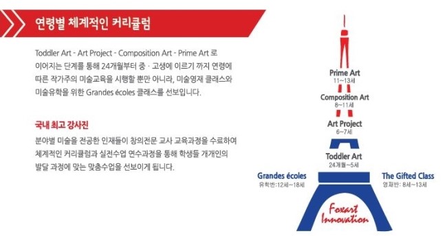 날개미술창작소 이미지