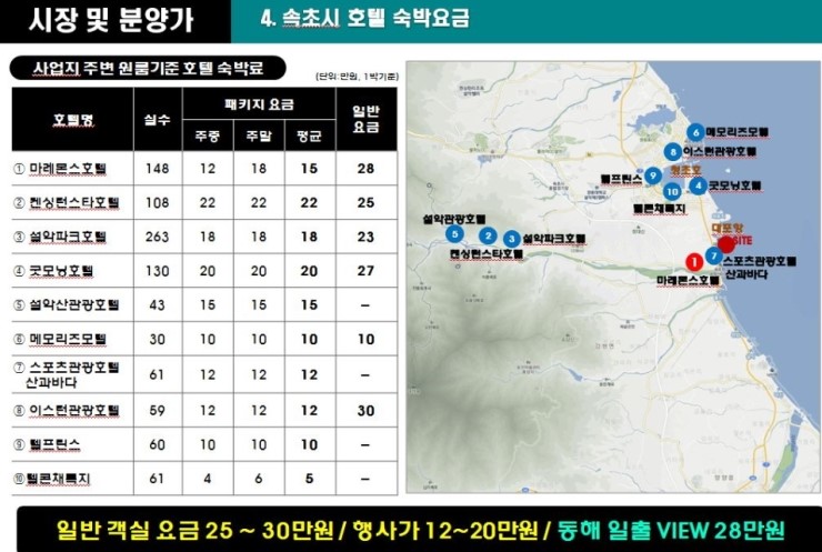 한강호텔 (주) 이미지