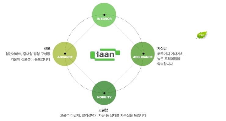 (주)이안개발 이미지