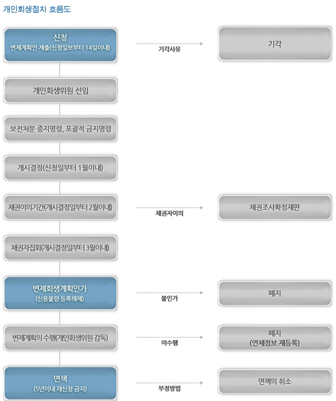 법무사김영철사무소 이미지