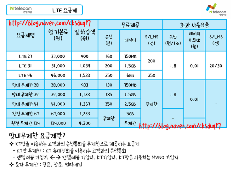 고현텔레콤 이미지