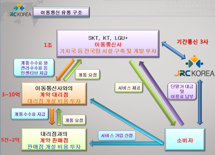 제이알씨 이미지