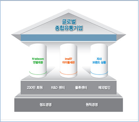 (주)앤알커뮤니케이션 이미지