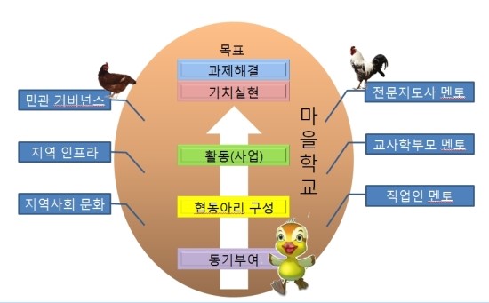 사회적협동조합여로 이미지