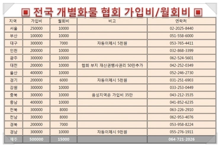 개별화물 이미지