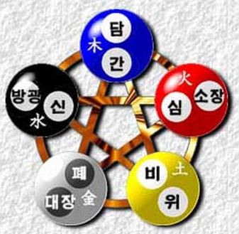 오행생식원 이미지