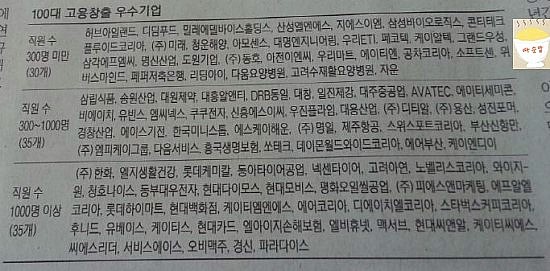 현대씨앤알(주) 이미지