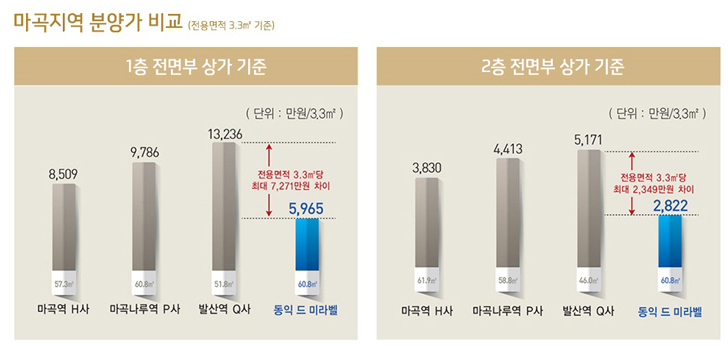 (주)동익 이미지