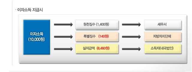 내일회계법인 이미지