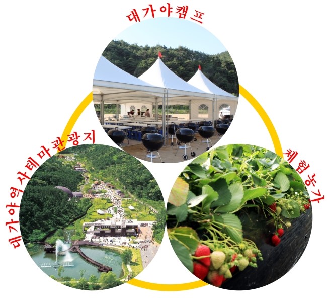 (주)대가야체험캠프 이미지