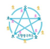 오행생식원 이미지