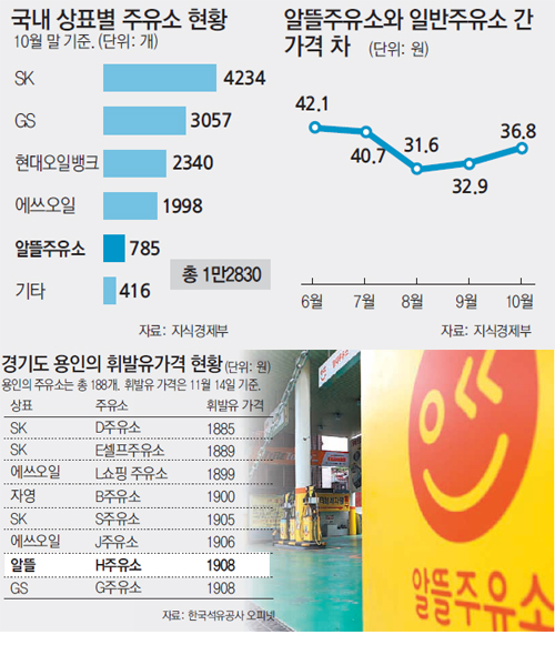 동아주유소 이미지
