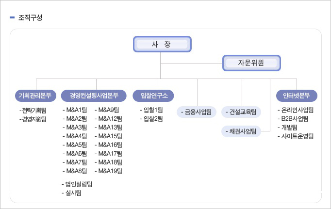 건설경영연구소 이미지