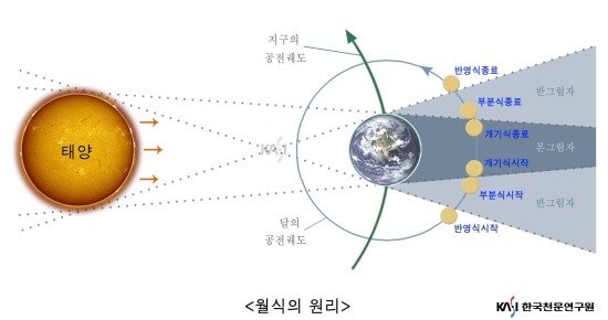 진여울 이미지