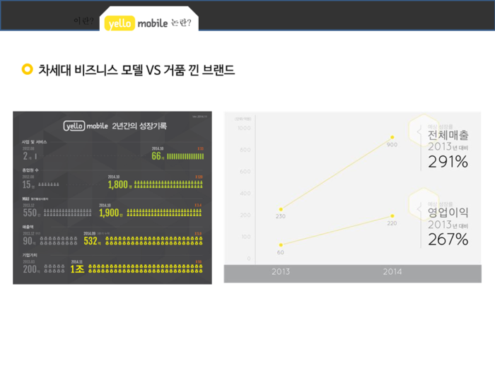 공룡모바일 이미지