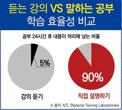 노원상계교실 이미지