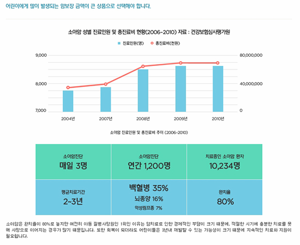 보험해결사 이미지
