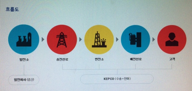 한국전력공사 남부산지사 이미지