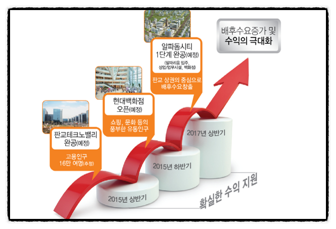 허브모델 이미지