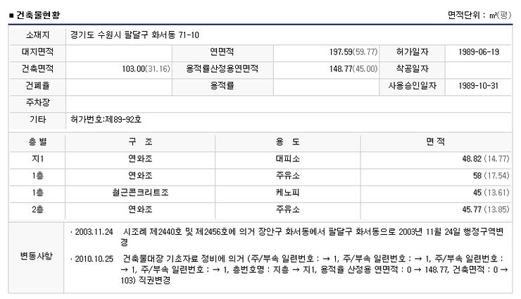 구구주유소 이미지