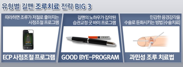 이비뇨기과의원 이미지