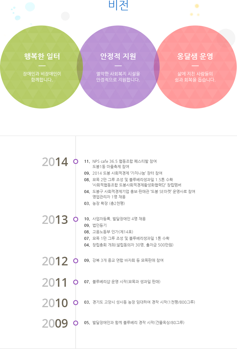 사회적협동조합 일터와 사람들 이미지