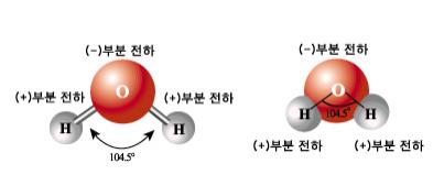 물의 분자구조와 역할(기능) : 네이버 블로그