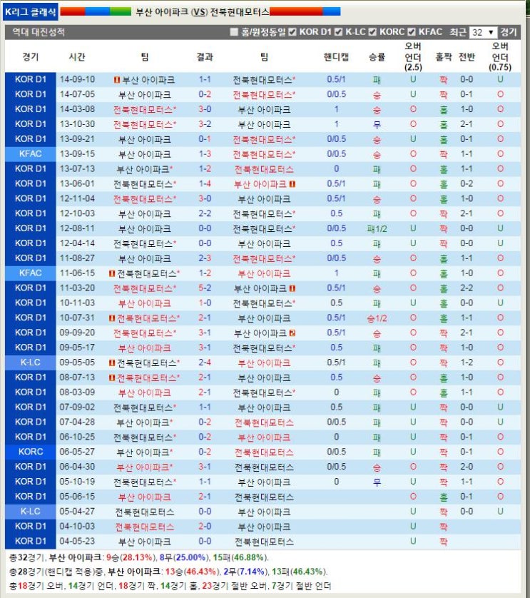 현대아이모터스 이미지