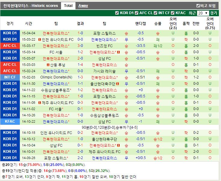 현대아이모터스 이미지