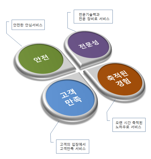 용인새집연구소 이미지