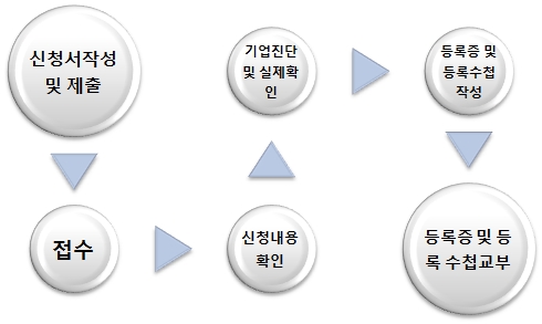 성진건설기계 이미지