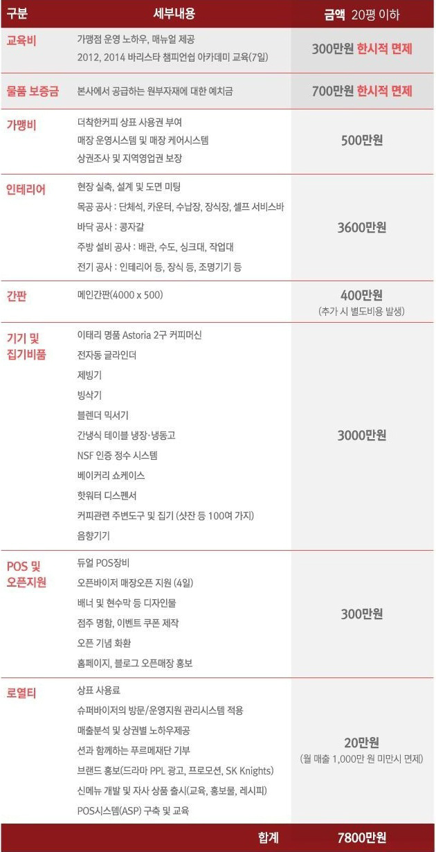 더착한커피 이미지