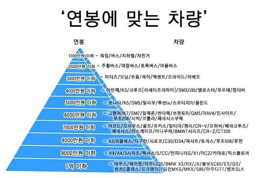 연봉카 이미지