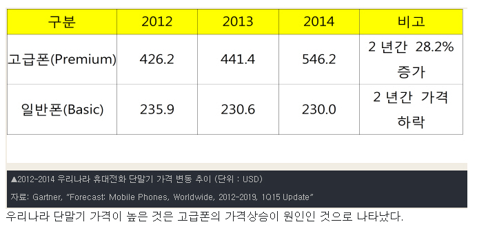 핸드폰나라 이미지