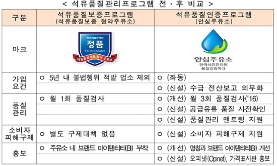 안심주유소 이미지