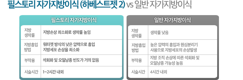 필스토리의원 이미지