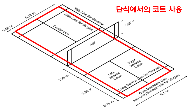 배드민턴 경기장 규격 : 네이버 블로그